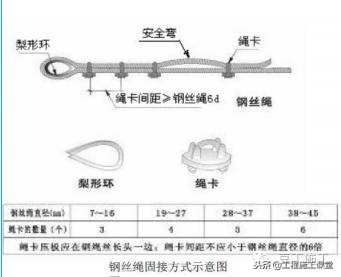 悬挑脚手架施工工艺（附带验收），给力！真后悔没有早点看到！