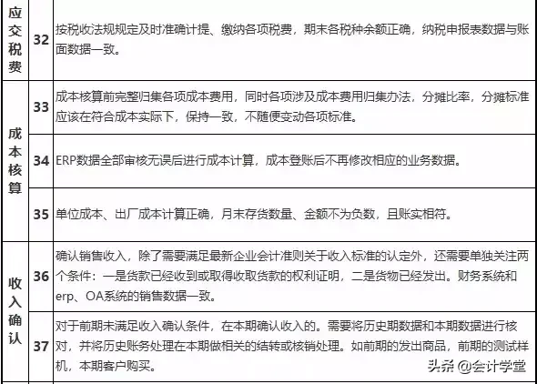 会计核算的45条标准