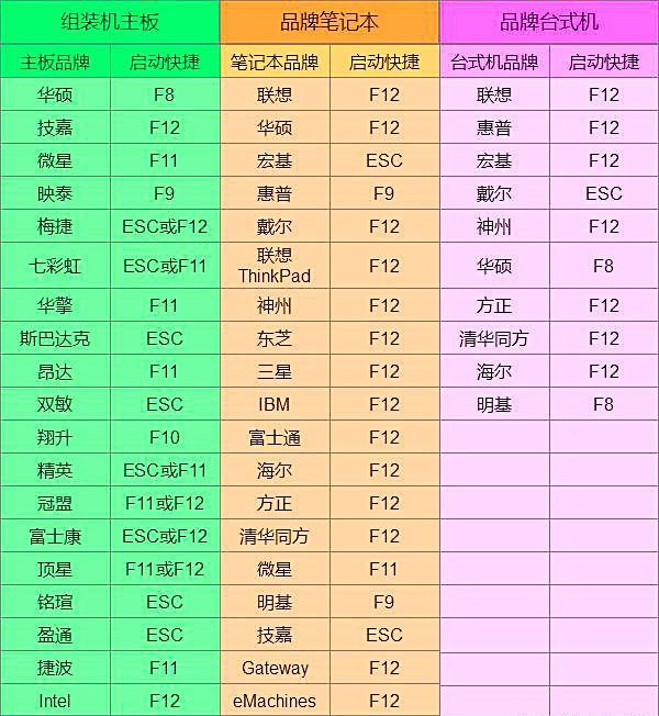 忘记电脑开机密码？不要慌，教你1个方法轻松破解