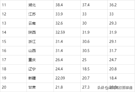 河南2020年高考：100+万人的残酷争夺