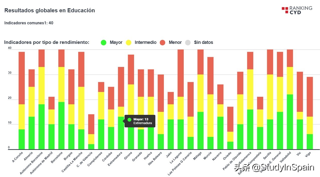 小语种高考和西语,西班牙大学排名,高考志愿如何填报西班牙本科？
