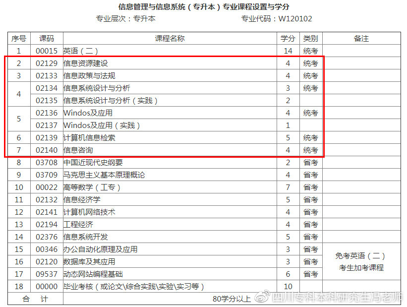 计算机类自考专业有哪些？如何选择？