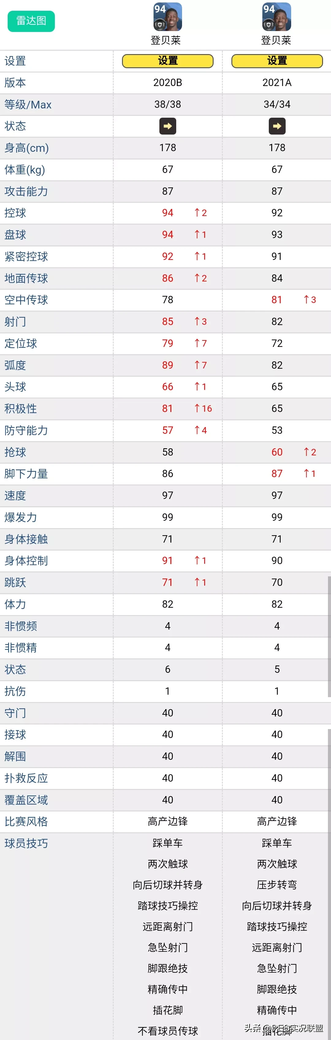 pes2017左边锋球员(谁是地表最贵？21赛季现实身价最高的十大普卡右边锋盘点)