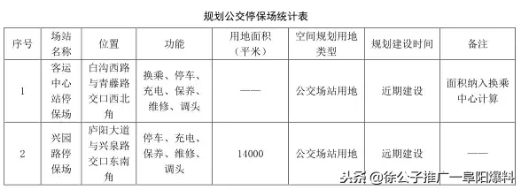 开始公示！临泉规划80条公交线路，村里都要通公交啦！