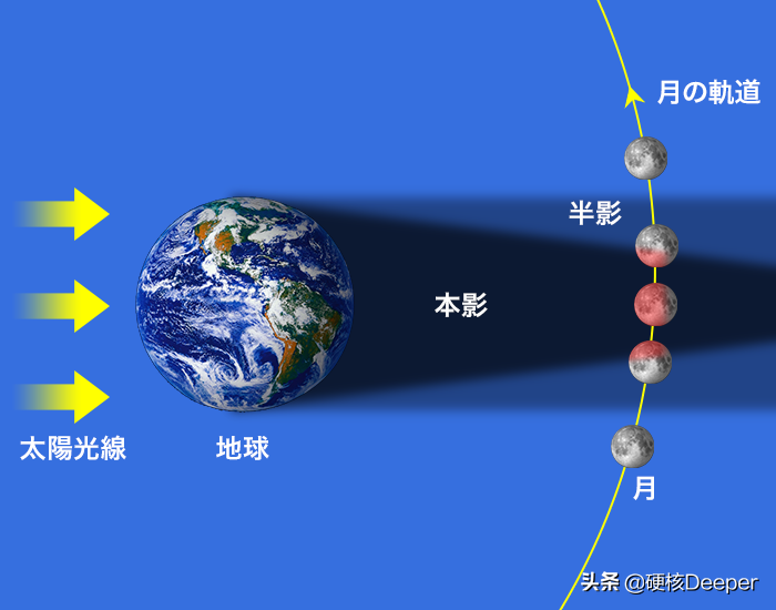 男孩预言“血月”致印度亡国？上知天上月盈缺，下知地下国兴亡