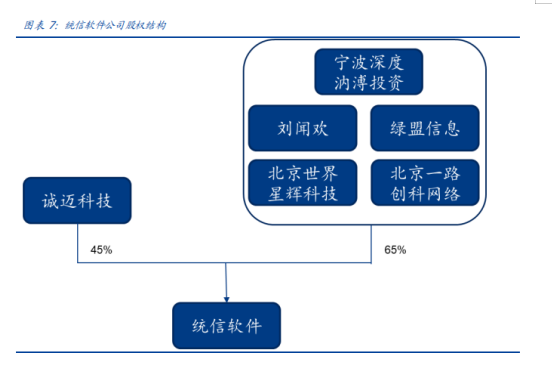 吴俊琛：周末最火的科技行业！对标中国软件向上空间巨大（附股）