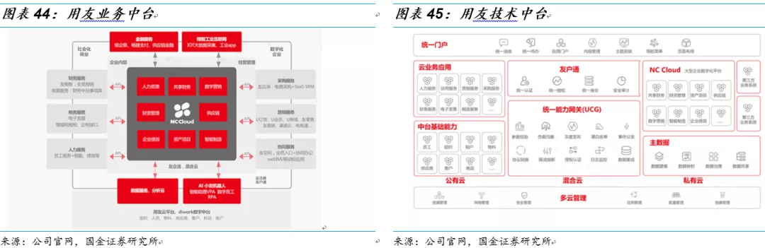 金蝶VS用友：国产ERP龙头云转型殊途同归