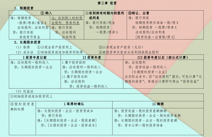 “鬼才”会计张姐：把会计分录汇总成110个表格，真是好记又好用