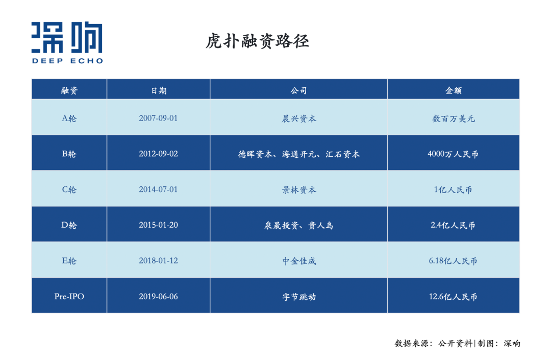 虎扑体育app怎么样(炮轰B站的虎扑究竟是个什么样的社区？)