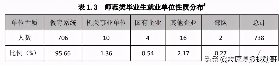 这所师范大学虽然是“双非”院校，录取分却超211，就业有保障