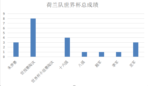 荷兰能举办世界杯吗(深度：荷兰队到底缺了什么，2022年世界杯荷兰队有夺冠希望吗？)