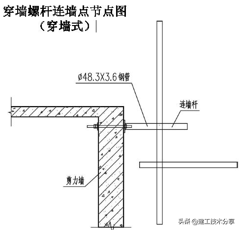 脚手架洞口、连墙件如何搭设？