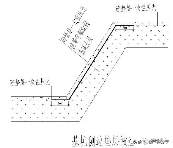 土方及边坡、地下防水、地基与基础工程标准化工艺做法