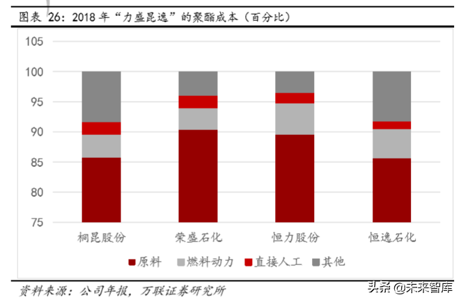 化纤行业专题报告：龙头对比分析，业务布局及成长