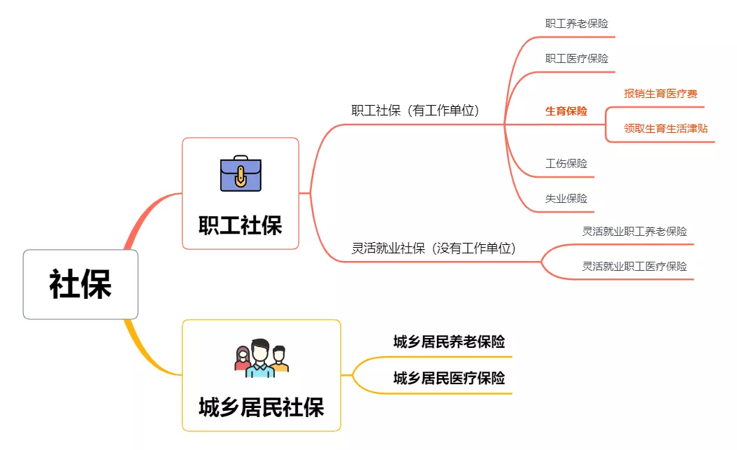 从怀孕到生娃,用对了生育险能多拿3万多!彻底搞懂它,你也可以