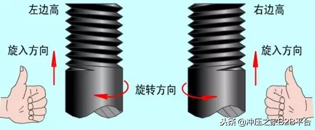 你对螺纹常识了解多少？