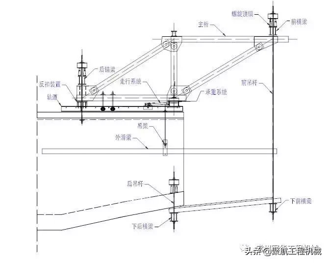 挂篮设计施工全过程多图文详解！（推荐收藏）
