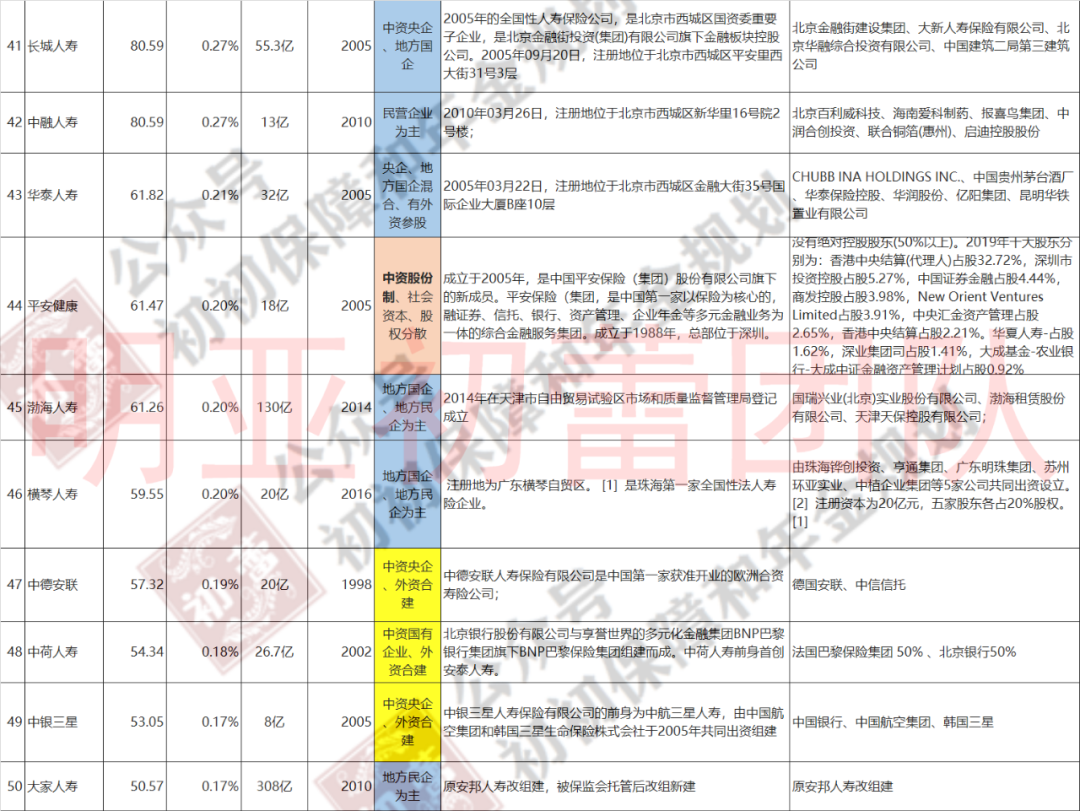 保险公司注册资本金,保险公司注册资本金排名榜
