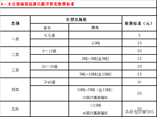 2019江苏高速公路收费标准一览表（最全）