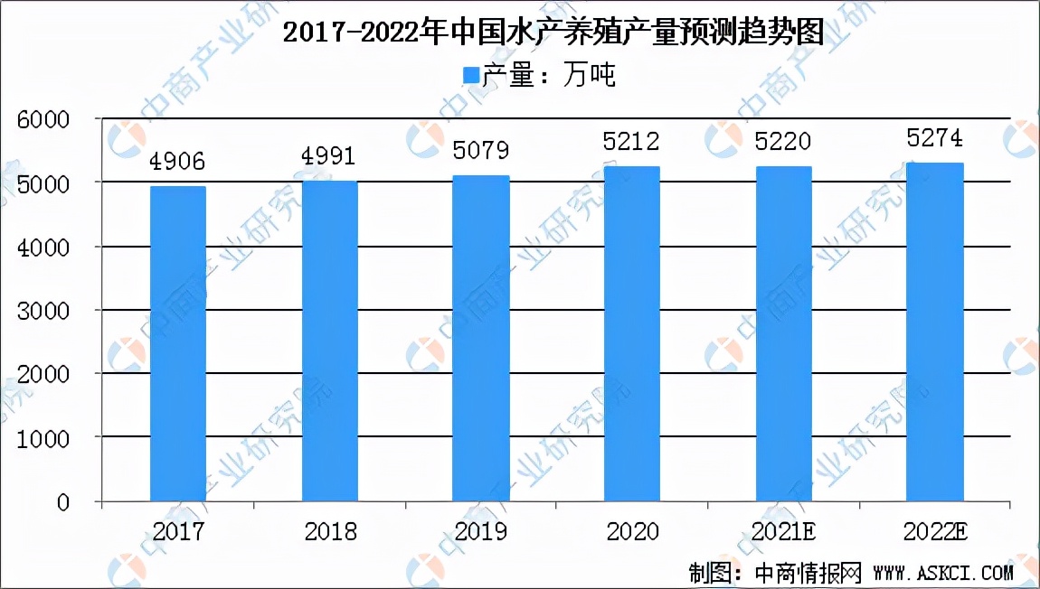 2022年中國水產品加工產業(yè)鏈全景圖上中下游市場及企業(yè)分析