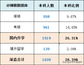 重磅！山西高校毕业生2019届就业质量报告发布！