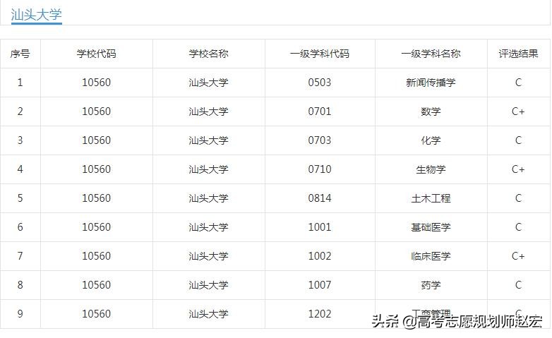 汕头大学2019年四川调档线619分，比18年暴涨72分！是真的暴涨么