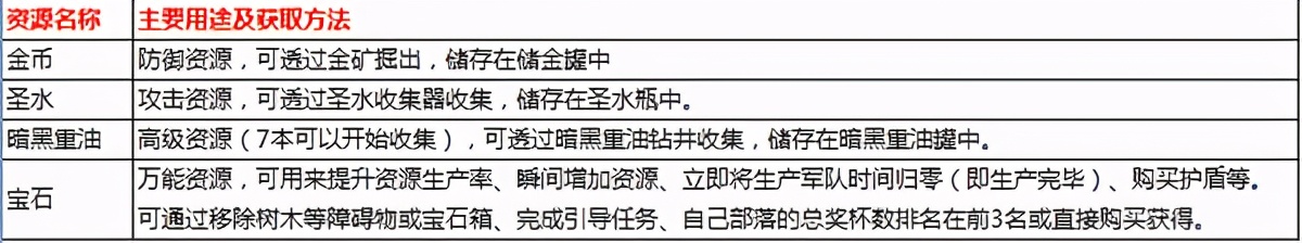 部落冲突折扣端