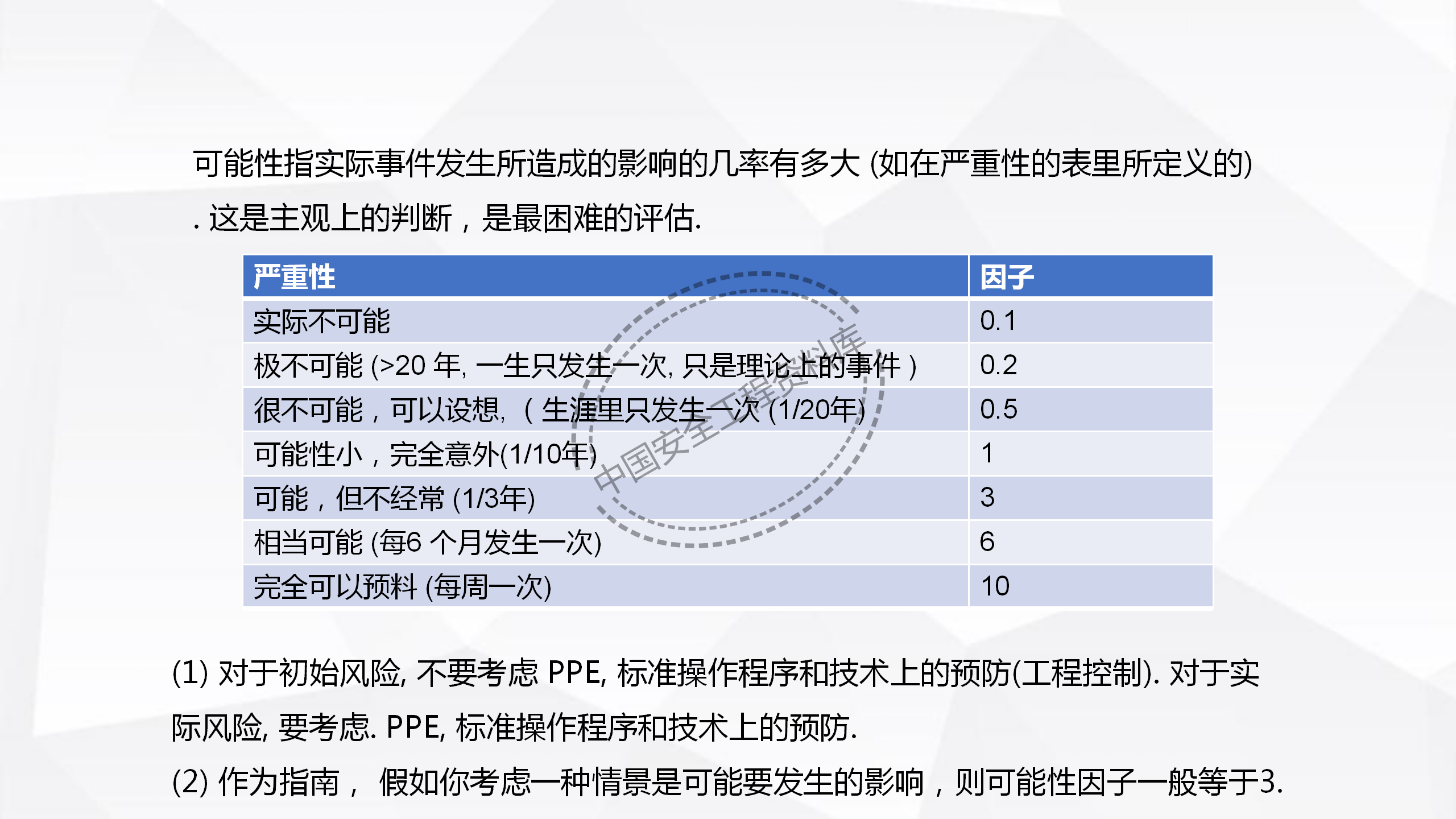 劳动防护用品使用规范及作业风险控制PPT（102页）