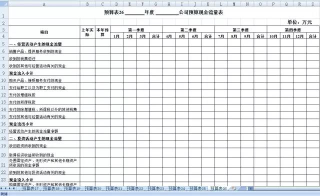 老会计说：三步就能完成财务预算编制，赶紧来瞅瞅（附预算模板）