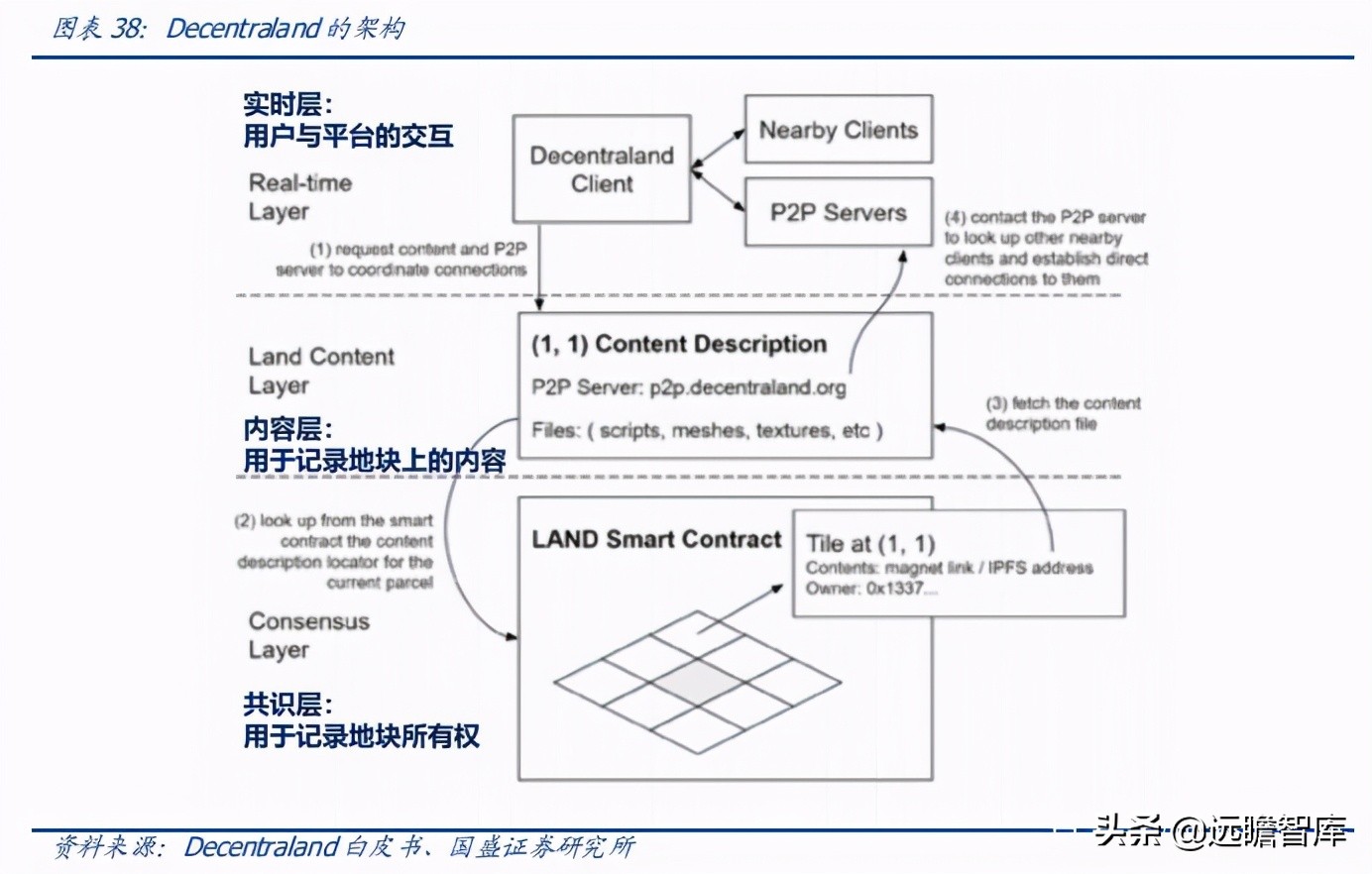 区块链、游戏、VR、算力：元宇宙，下一轮科技创新的“集大成者”