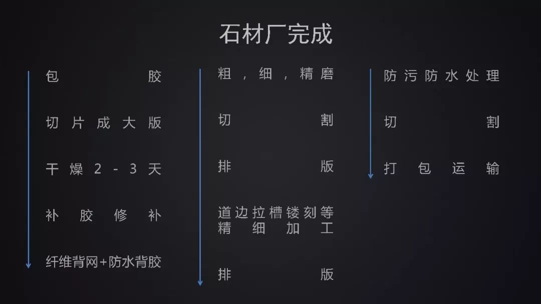 作为设计师，石材的生产、施工流程和价格计算你真的清楚吗？