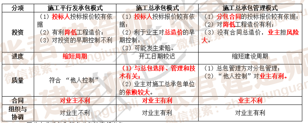 二建考试高分秘籍｜32个易混点，考前必看干货