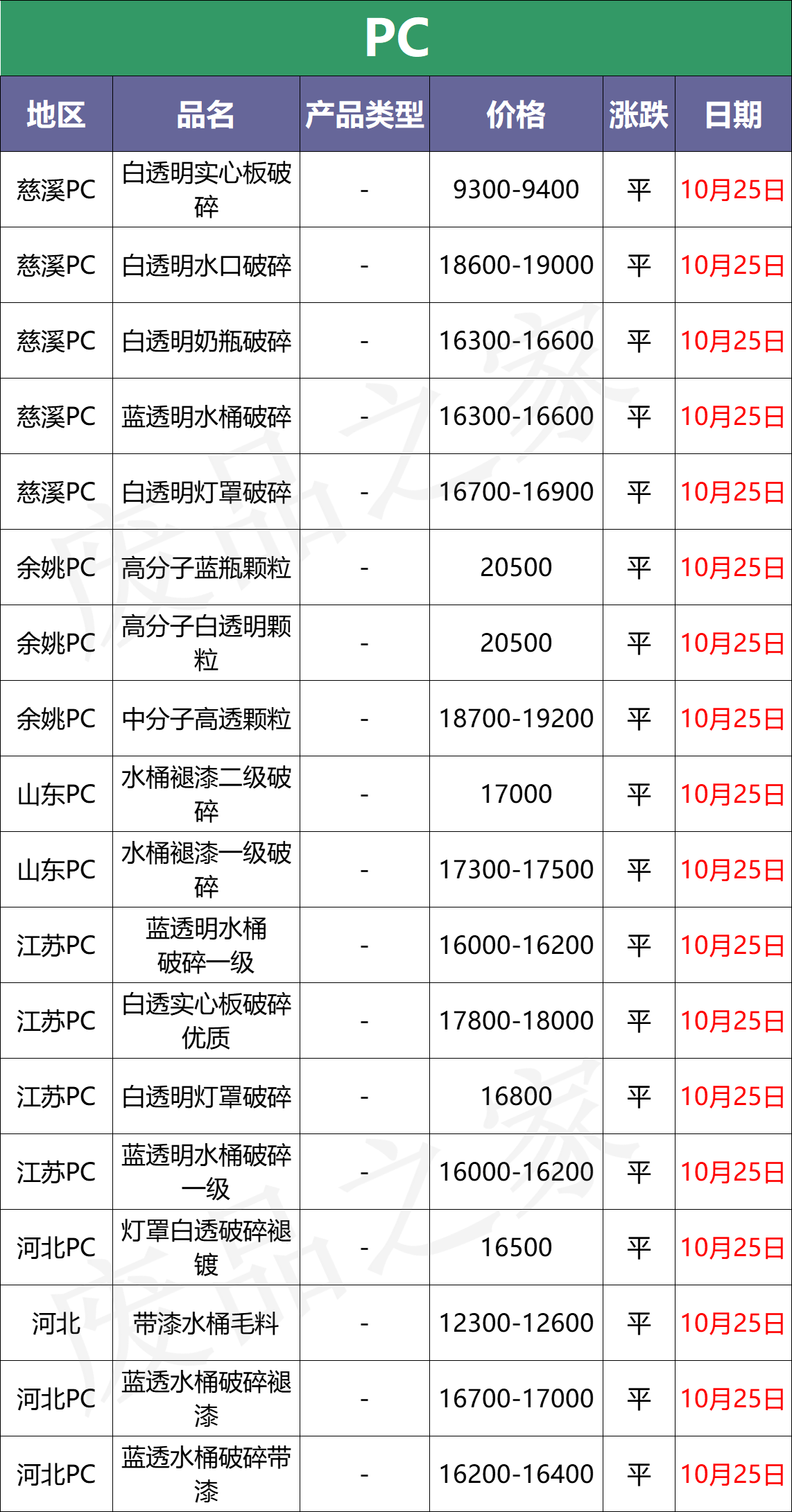 最新10月25日全国化纤厂塑料市场价格及行情参考