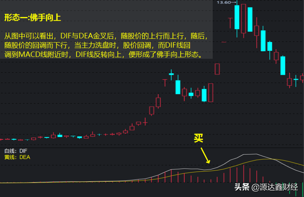 手把手教你MACD指标的8大隐藏买入技巧，争做股市中的炒股高手