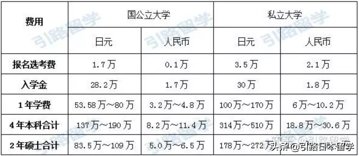 「日本艺术」艺术类大学：专业、学校、学费介绍