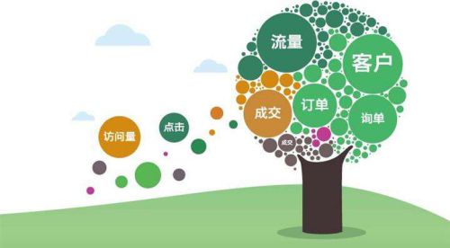 一张图表告诉你：SEO和竞价的不同之处