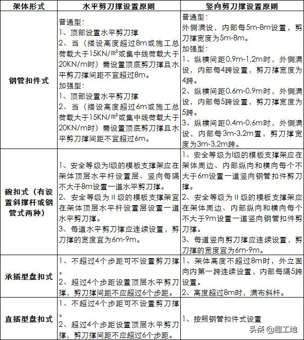 扣件式、碗扣式、承插型盘扣式等四种常用脚手架技术对比