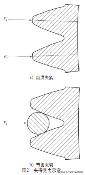 薄壁齿圈产品的夹持变形分析