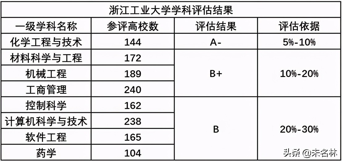 浙江排名第二的浙江工业大学，获中国专利奖数量居全国高校第七
