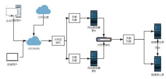 《数据安全能力成熟度模型》实践指南：网络可用性管理