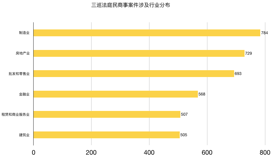 历年民商案件全面汇总与解析