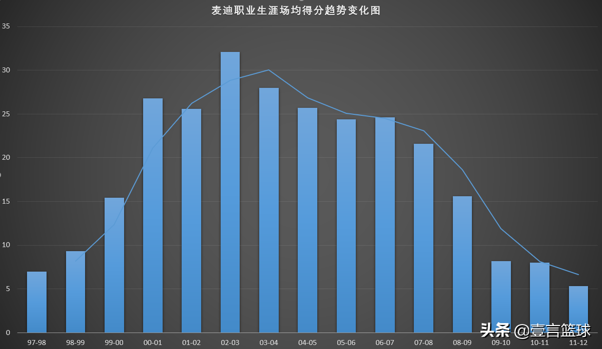 麦克格雷迪身高体重(【深度】特雷西·麦克格雷迪—成也天赋败也天赋，再见了干拔跳投)