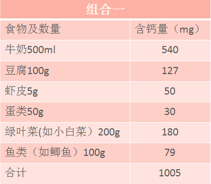 宝宝出生后千万别亏了宝妈，产后缺钙要注意，营养师给出两套方案