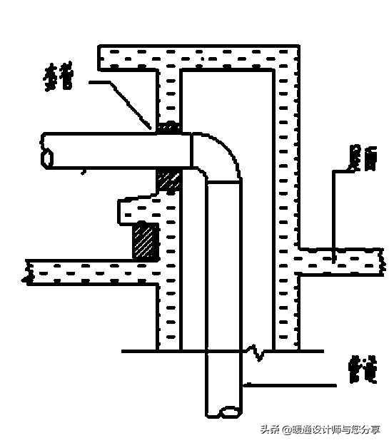 空调水系统安装与调试指导手册