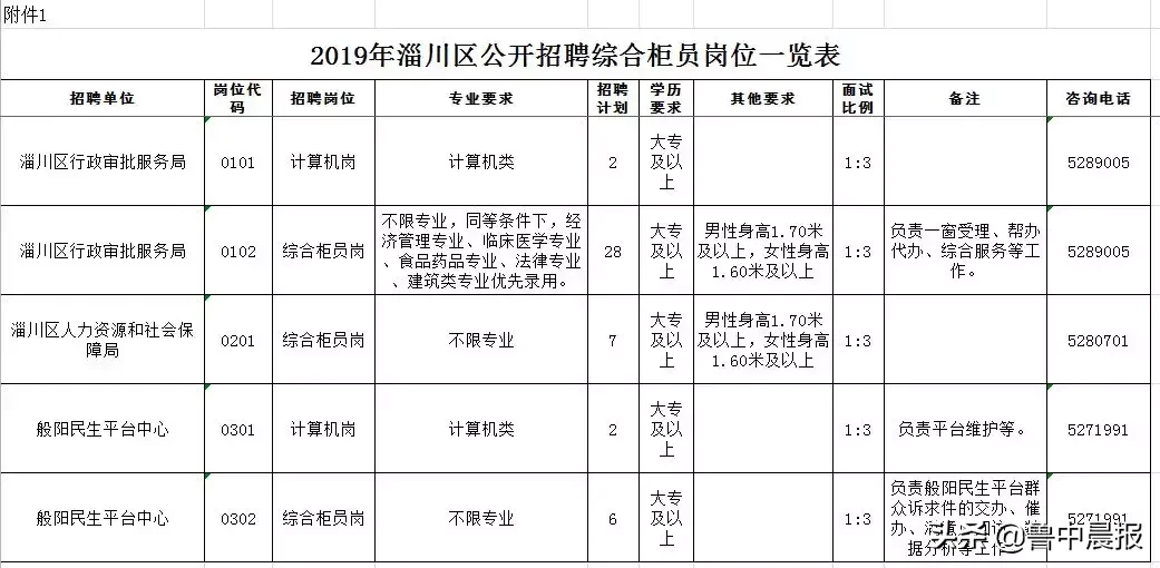 淄博最新招聘（机会难得）