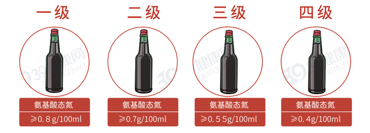 醬油,醬油瓶屬于什么垃圾