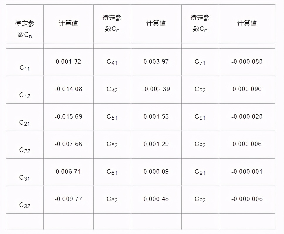 基于隧道开孔段围岩变形的预测方法的研究