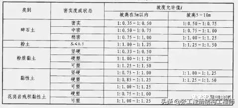 基坑支护怎么做，一下子全明白了