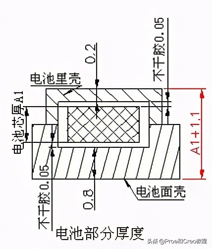 Proe/Creo产品设计-手机结构设计规范