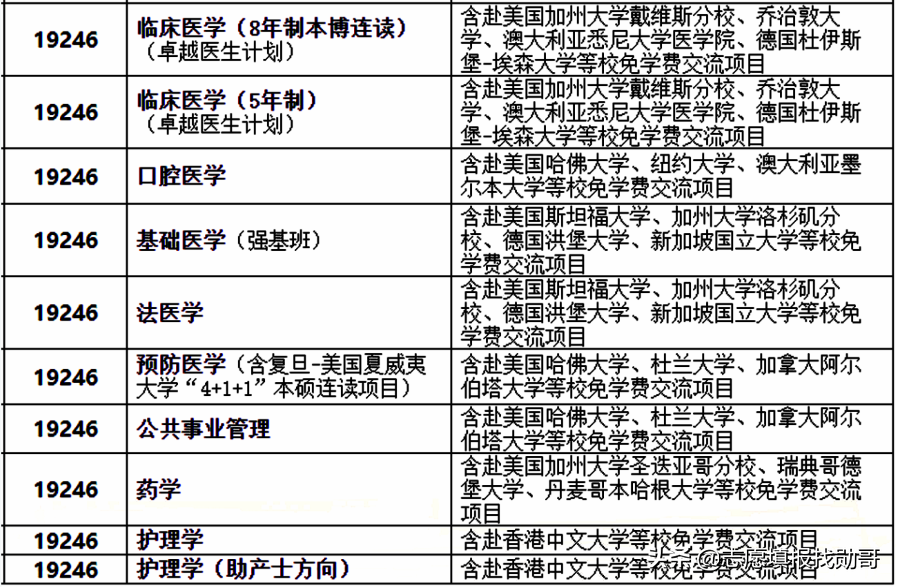 深度分析：本科麻醉学毕业生，为什么一直供不应求？